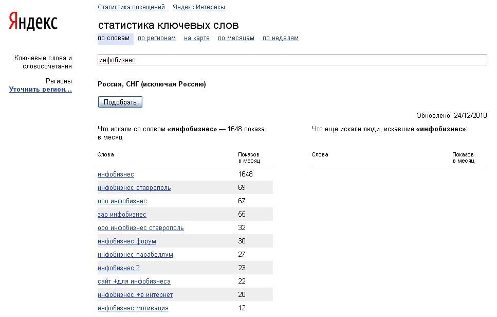 Анализ ключевого слова - "инфобизнес".