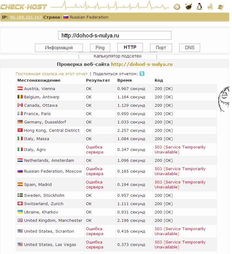 17.10.2013 г. CHECK-HOST dohod-s-nulya.ru