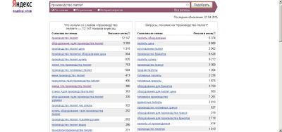 Статистика Яндекс_1