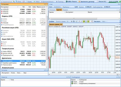 iTrader 8 - часовой график "Золото-грамм".