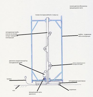 схема пилларса